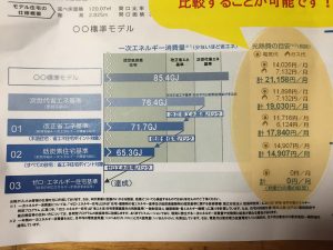 ZEH。分かる。分かりやすい。