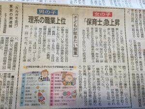 子どもが就きたい職業。スローモーション。